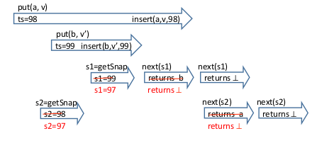 clsm_snapshot
