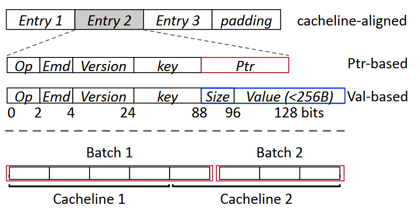 Operation Log