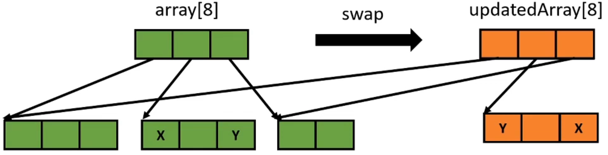 Functional Shadowing