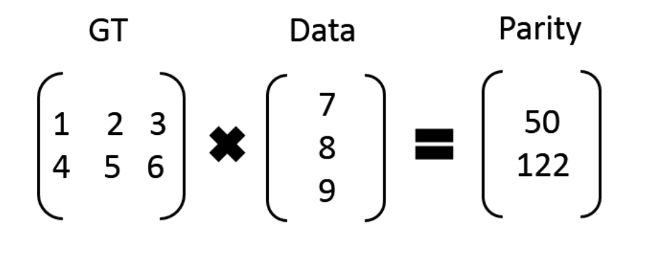 erasure-coding2