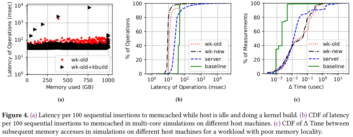 Multi Core