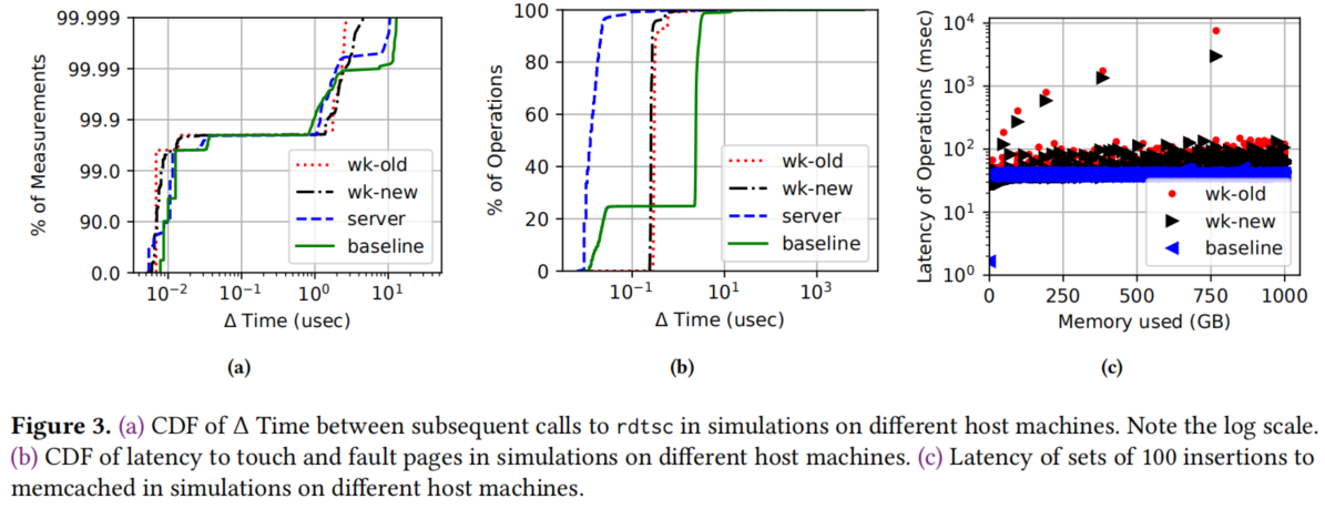 Single Core