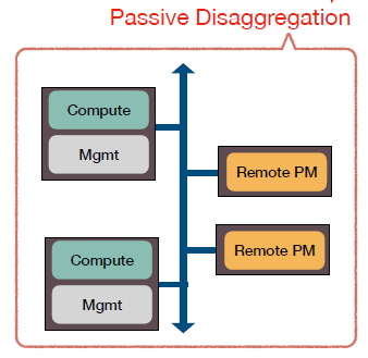 pDPM