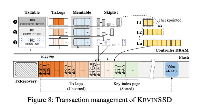 KEVINSSD 事务管理