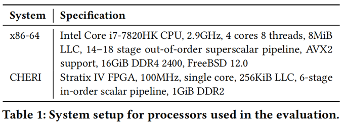 System Config