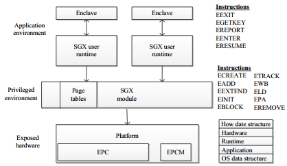 SGX Overview